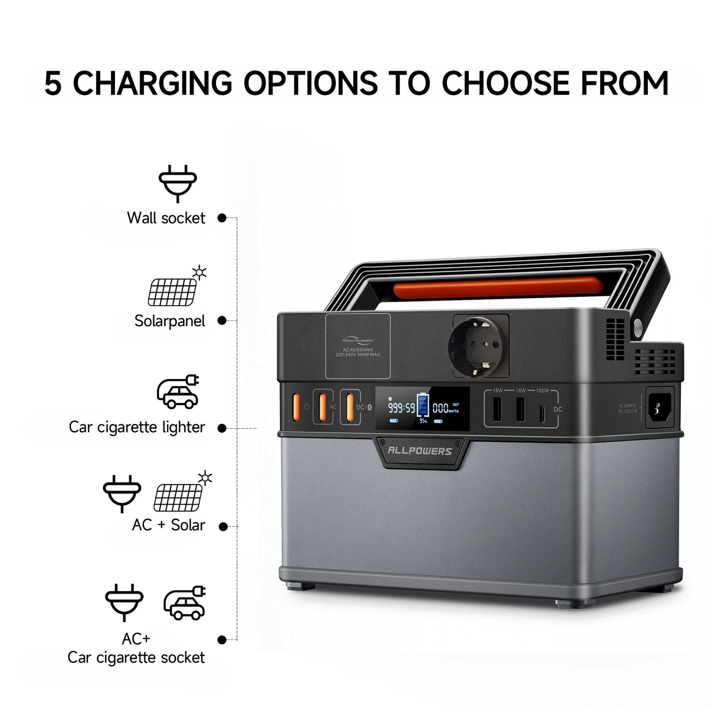 ALLPOWERS Portable Power Station 288Wh 78000mAh Solar Generator For Camping