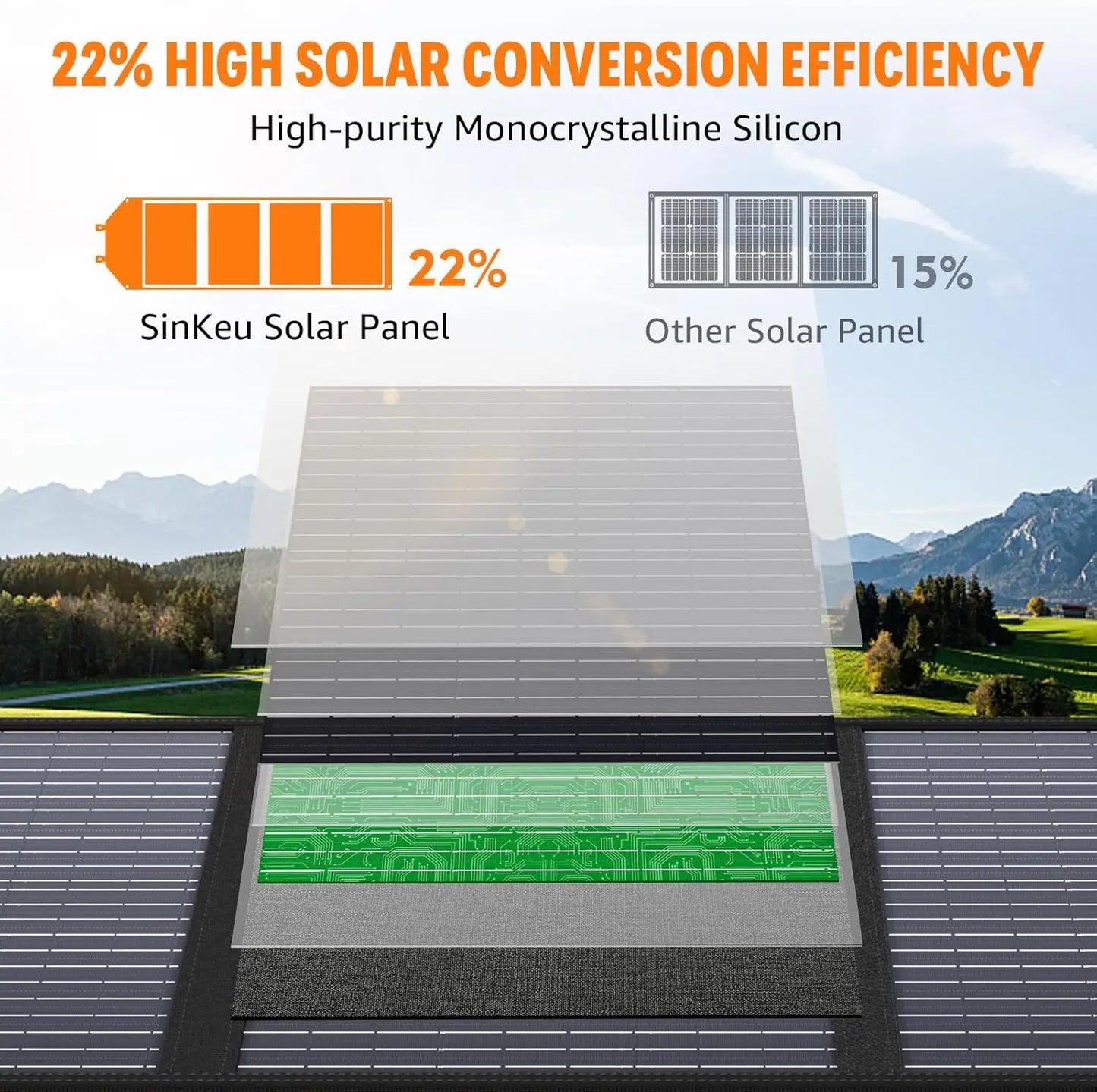 SinKeu Foldable Solar Panel Waterproof 100W 60W 40W Portable Charger
