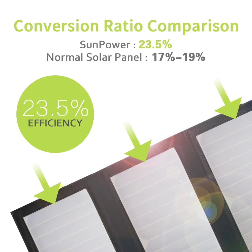ALLPOWERS Waterproof Foldable Solar Panel 21W Portable Charger